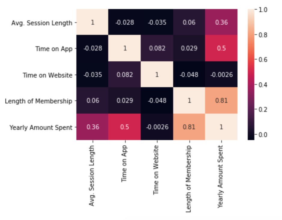 heatmap