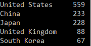 X1 output